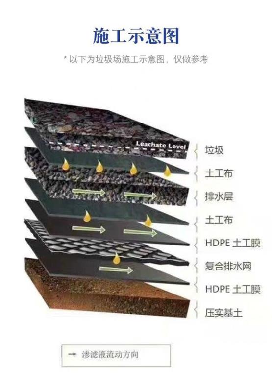 垃圾填埋場用哪些土工材料？